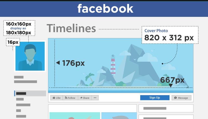 How to – Get your social media images the right size